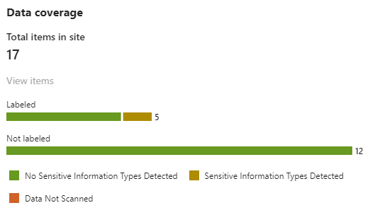 Overview of labeled and not labeled items in SharePoint location in the Data Security Posture Management portal