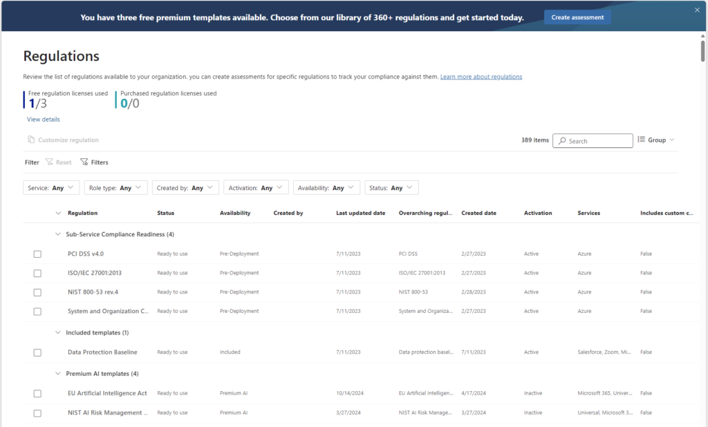 Regulations of Microsoft Compliance Manager