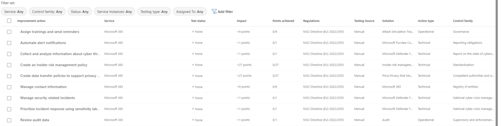 Improvement actions for NIS2 assessment in Microsoft Compliance Manager