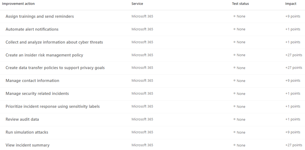 Operational Improvement actions for NIS2 assessment in Microsoft Compliance Manager